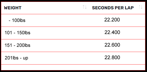 VIP Member Qualifying